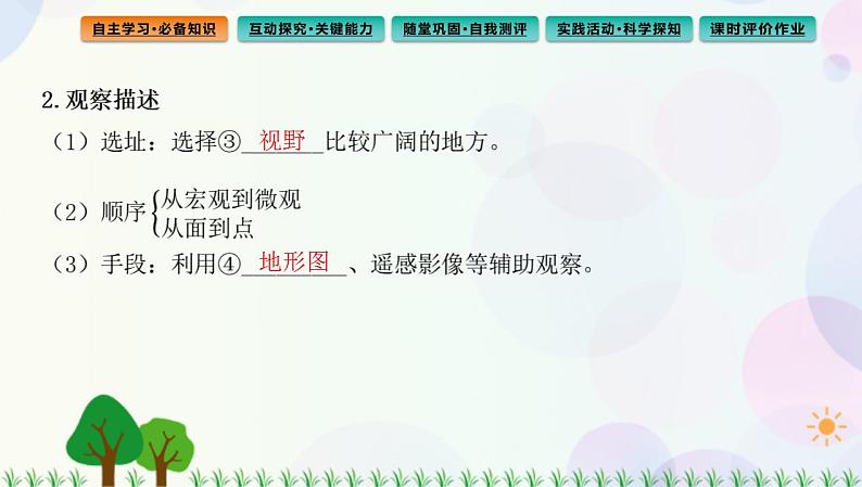 2022版新教材地理人教版必修第一册课件：第四章+第二节+地貌的观察第4页