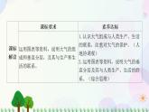 2022版新教材地理人教版必修第一册课件：第二章+第一节+大气的组成和垂直分层