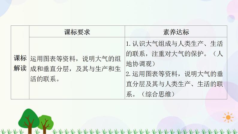 2022版新教材地理人教版必修第一册课件：第二章+第一节+大气的组成和垂直分层第2页