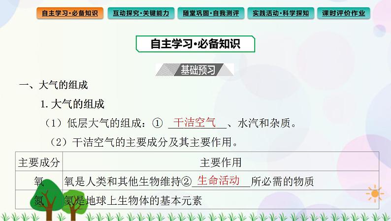 2022版新教材地理人教版必修第一册课件：第二章+第一节+大气的组成和垂直分层第3页