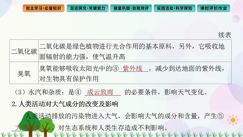 2022版新教材地理人教版必修第一册课件：第二章+第一节+大气的组成和垂直分层第4页