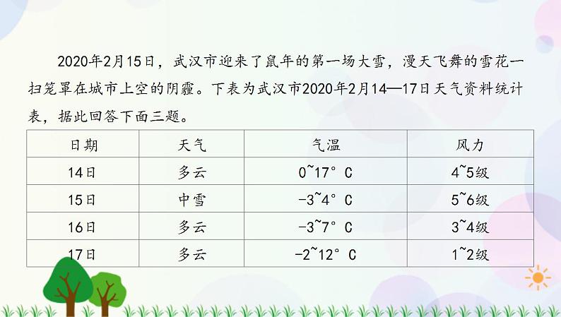 2022版新教材地理人教版必修第一册课件：第二章+地球上的大气+滚动训练107