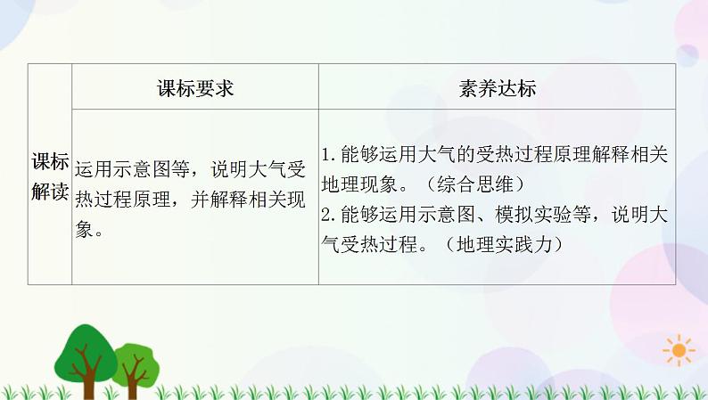 2022版新教材地理人教版必修第一册课件：第二章+第二节+第1课时+大气的受热过程和大气对地面的保温作用第2页