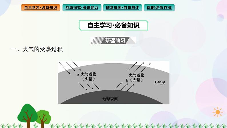 2022版新教材地理人教版必修第一册课件：第二章+第二节+第1课时+大气的受热过程和大气对地面的保温作用第3页