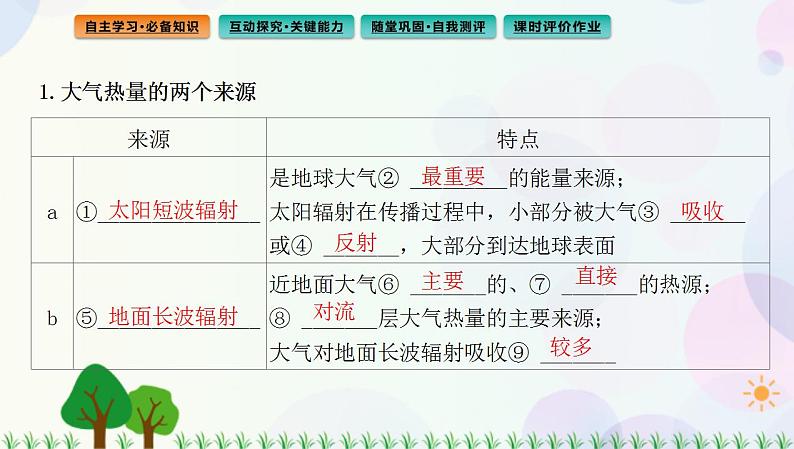 2022版新教材地理人教版必修第一册课件：第二章+第二节+第1课时+大气的受热过程和大气对地面的保温作用第4页