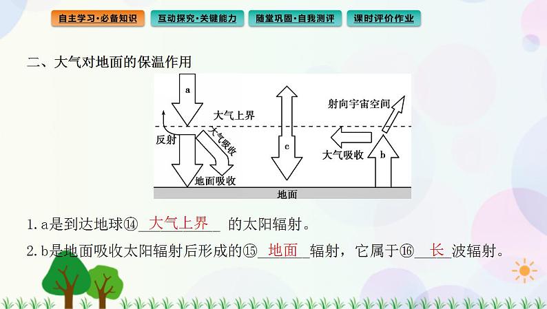 2022版新教材地理人教版必修第一册课件：第二章+第二节+第1课时+大气的受热过程和大气对地面的保温作用第6页