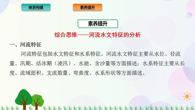 2022版新教材地理人教版必修第一册课件：第三章+地球上的水+章末总结第3页