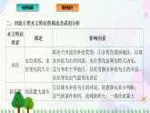 2022版新教材地理人教版必修第一册课件：第三章+地球上的水+章末总结