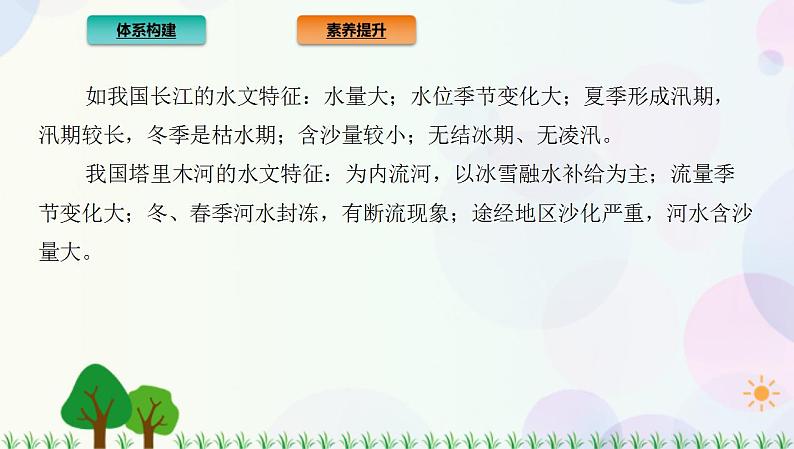 2022版新教材地理人教版必修第一册课件：第三章+地球上的水+章末总结第6页