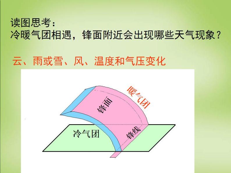 人教版高中地理必修一 第二章 常见天气系统课件PPT03