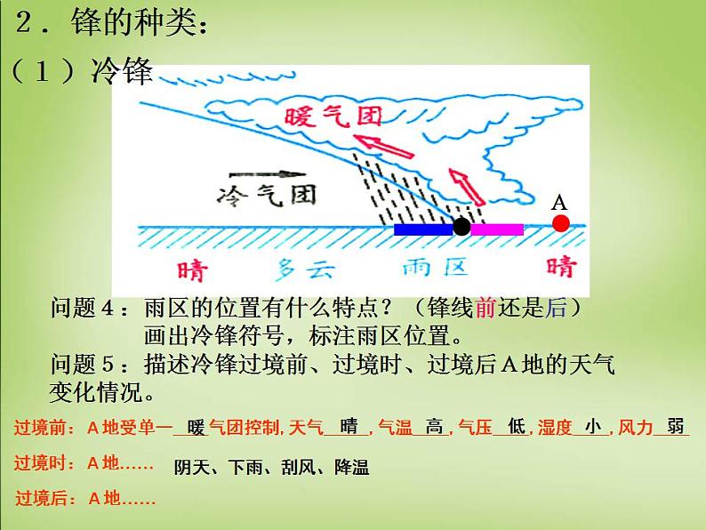 人教版高中地理必修一 第二章 常见天气系统课件PPT06