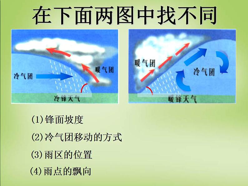 人教版高中地理必修一 第二章 常见天气系统课件PPT08