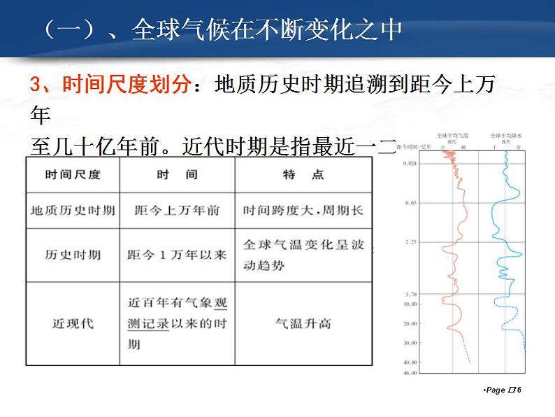 人教版高中地理必修一 第二章 2.4全球气候变化课件PPT06