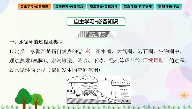 2022版新教材地理人教版必修第一册课件：第三章+第一节+水循环第3页