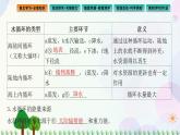 2022版新教材地理人教版必修第一册课件：第三章+第一节+水循环