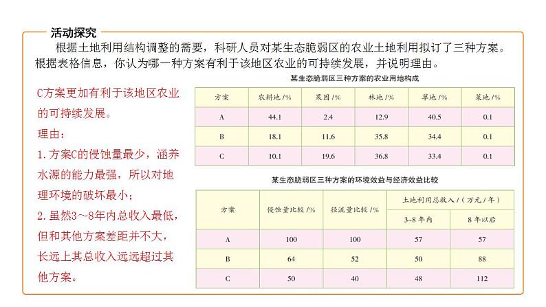 湘教版高中地理 必修二 5.2协调人地关系，实现可持续发展 PPT课件PPT第7页