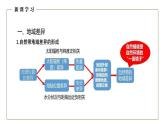2021-2022 人教版（2019）选必一 5.2自然环境的地域差异性 课件