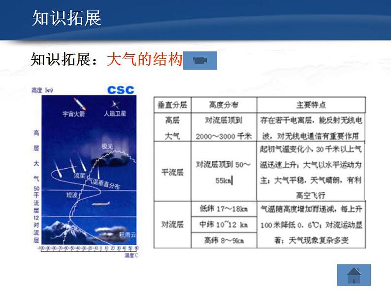 人教版高中地理必修一 第二章 课件：2.1冷热不均引起大气运动05