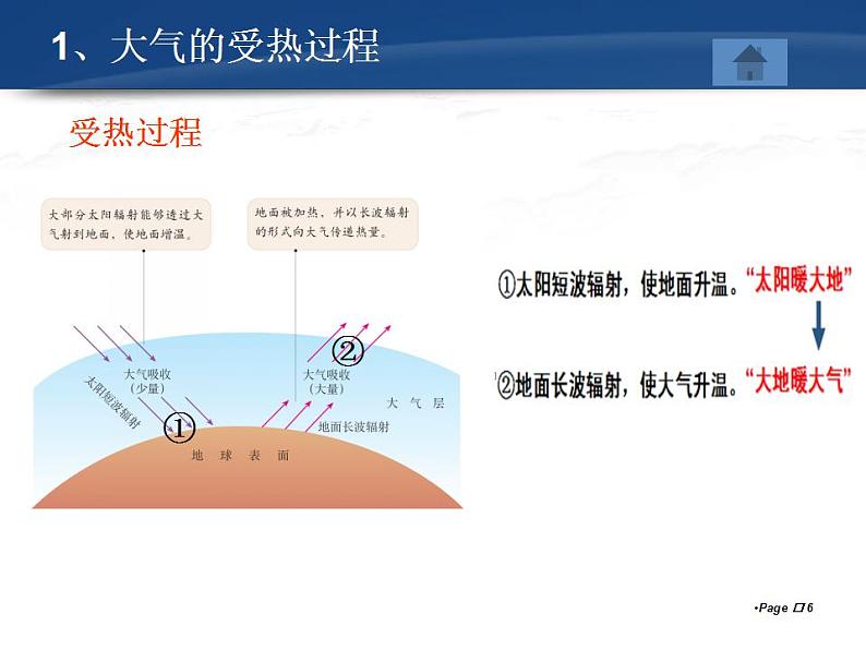 人教版高中地理必修一 第二章 课件：2.1冷热不均引起大气运动06