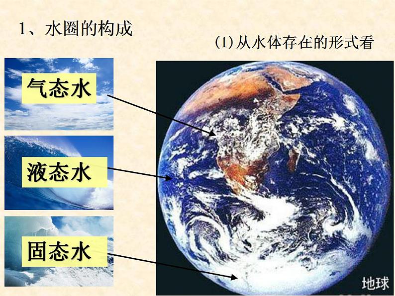 高中地理必修一课件-3.1 自然界的水循环33-人教版新课标第5页