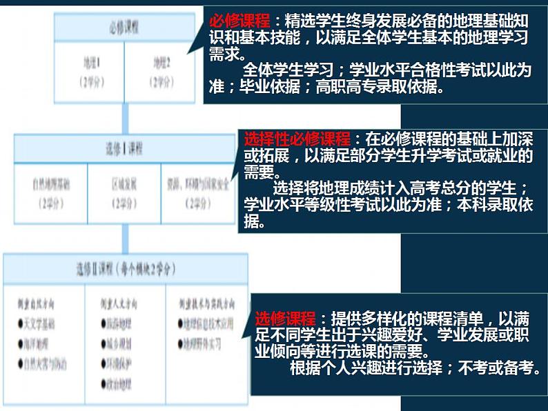 走进地理学 课件-2021-2022学年高一地理上学期开学第一课03