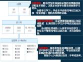 走进地理学 课件-2021-2022学年高一地理上学期开学第一课