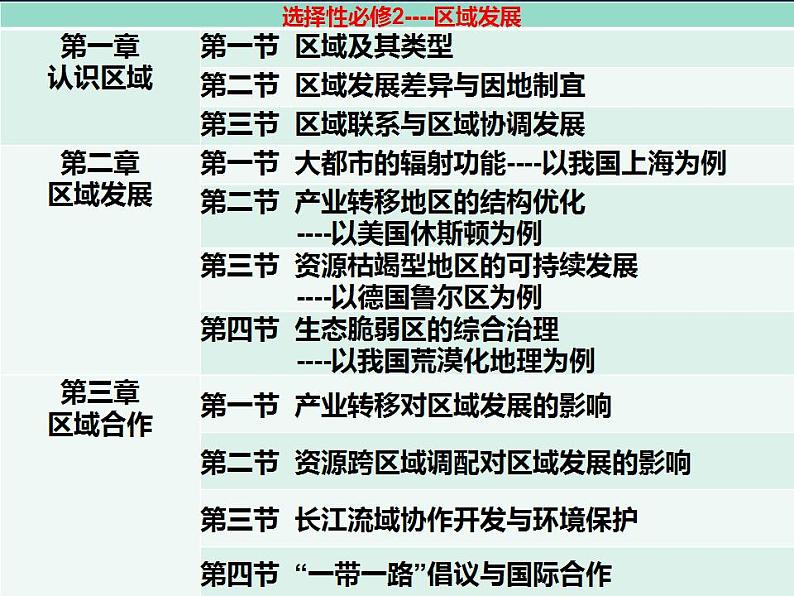 走进地理学 课件-2021-2022学年高一地理上学期开学第一课07