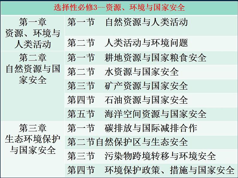 走进地理学 课件-2021-2022学年高一地理上学期开学第一课08