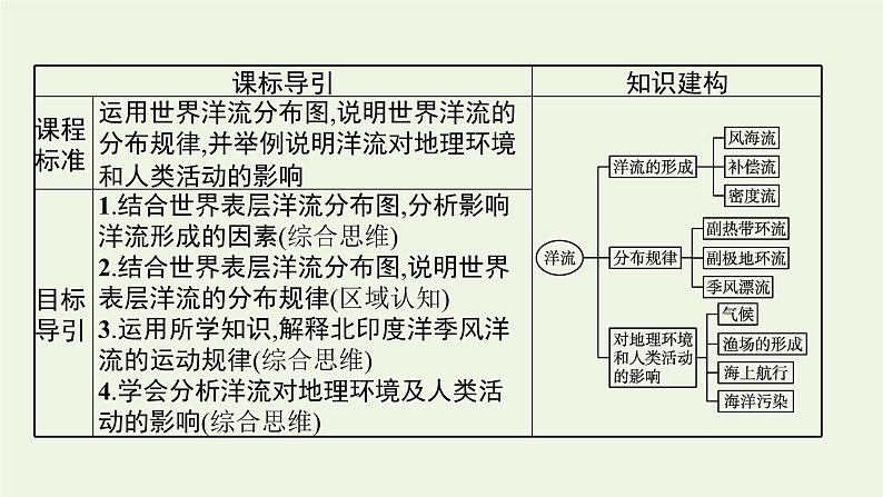 高中地理第四章陆地水与洋流课件+训练+测评打包8套湘教版选择性第一册03