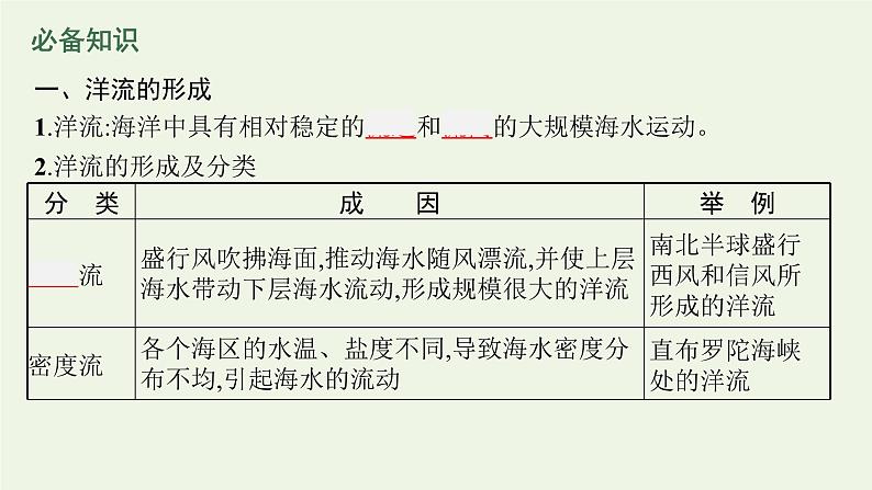 高中地理第四章陆地水与洋流课件+训练+测评打包8套湘教版选择性第一册05