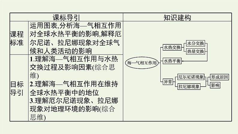 高中地理第四章陆地水与洋流课件+训练+测评打包8套湘教版选择性第一册03