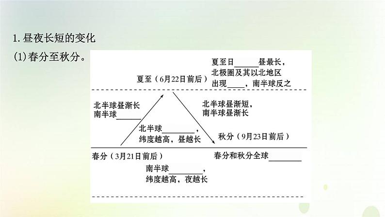 2021_2022学年新教材高中地理第一章地球的运动第二节第2课时地球公转的地理意义课件新人教版选择性必修第一册第4页