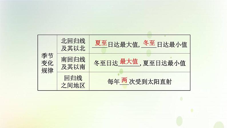 2021_2022学年新教材高中地理第一章地球的运动第二节第2课时地球公转的地理意义课件新人教版选择性必修第一册第7页