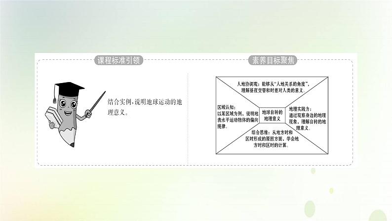 2021_2022学年新教材高中地理第一章地球的运动第二节第1课时地球自转的地理意义课件新人教版选择性必修第一册第2页