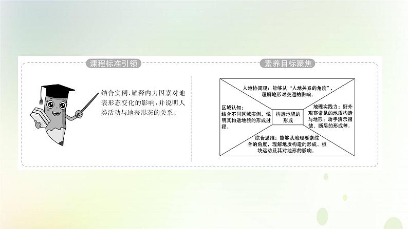 2021_2022学年新教材高中地理第二章地表形态的塑造第二节构造地貌的形成课件新人教版选择性必修第一册第2页