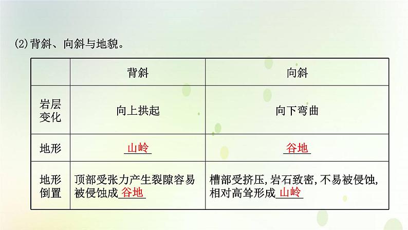 2021_2022学年新教材高中地理第二章地表形态的塑造第二节构造地貌的形成课件新人教版选择性必修第一册第5页