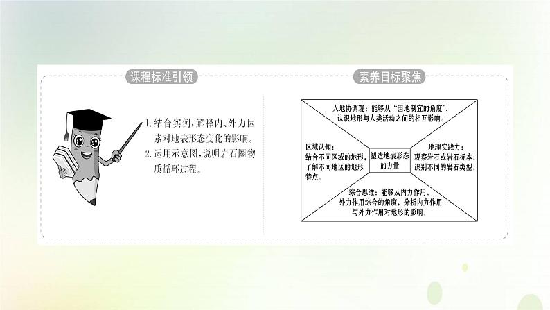 2021_2022学年新教材高中地理第二章地表形态的塑造第一节塑造地表形态的力量课件新人教版选择性必修第一册第2页