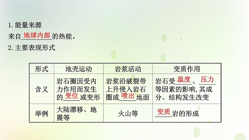 2021_2022学年新教材高中地理第二章地表形态的塑造第一节塑造地表形态的力量课件新人教版选择性必修第一册第4页