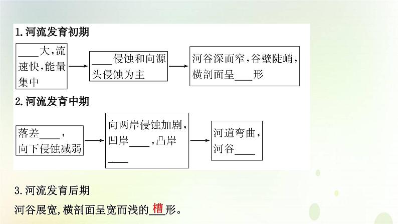 2021_2022学年新教材高中地理第二章地表形态的塑造第三节河流地貌的发育课件新人教版选择性必修第一册第4页