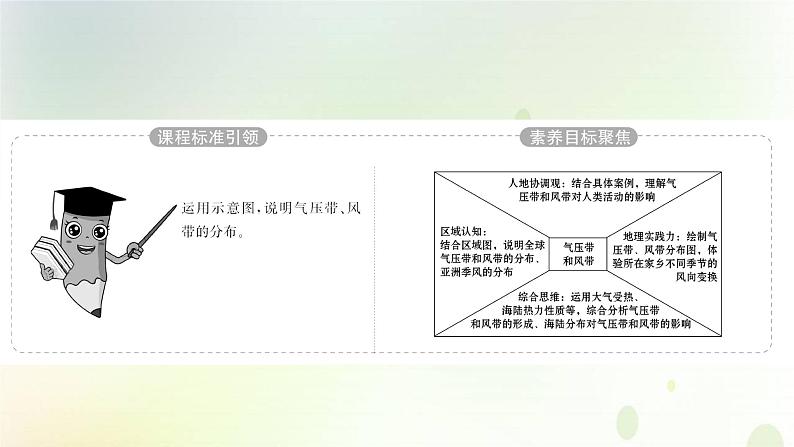 2021_2022学年新教材高中地理第三章大气的运动第二节气压带和风带课件新人教版选择性必修第一册第2页