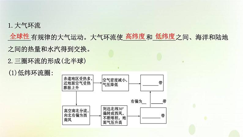 2021_2022学年新教材高中地理第三章大气的运动第二节气压带和风带课件新人教版选择性必修第一册第4页