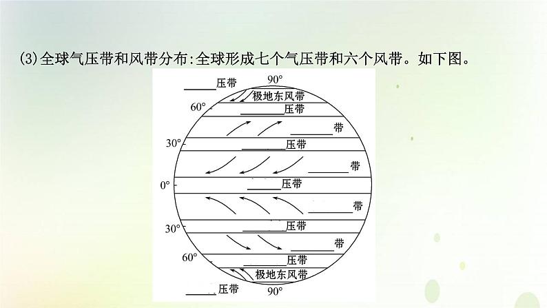 2021_2022学年新教材高中地理第三章大气的运动第二节气压带和风带课件新人教版选择性必修第一册第6页