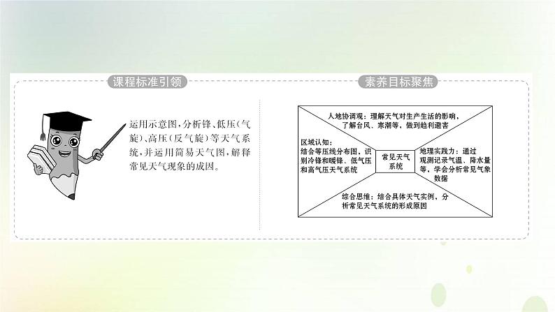 2021_2022学年新教材高中地理第三章大气的运动第一节常见天气系统课件新人教版选择性必修第一册第2页