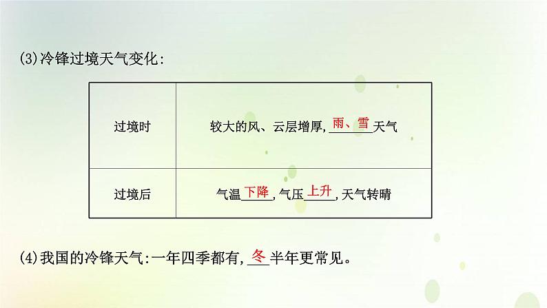 2021_2022学年新教材高中地理第三章大气的运动第一节常见天气系统课件新人教版选择性必修第一册第5页