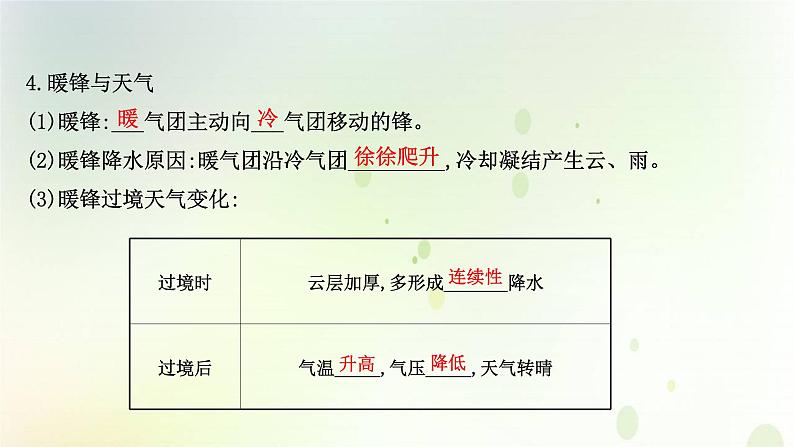 2021_2022学年新教材高中地理第三章大气的运动第一节常见天气系统课件新人教版选择性必修第一册第6页