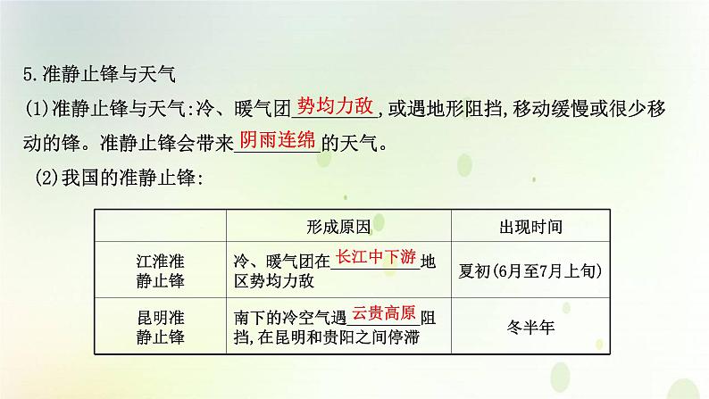 2021_2022学年新教材高中地理第三章大气的运动第一节常见天气系统课件新人教版选择性必修第一册第8页