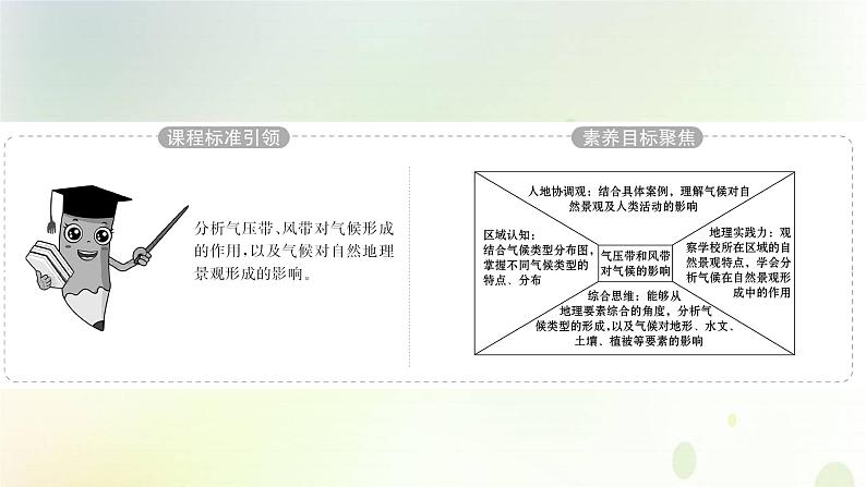 2021_2022学年新教材高中地理第三章大气的运动第三节气压带和风带对气候的影响课件新人教版选择性必修第一册第2页