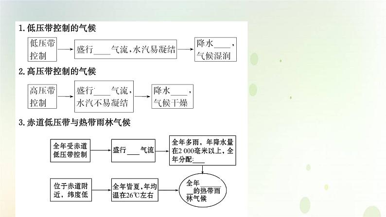 2021_2022学年新教材高中地理第三章大气的运动第三节气压带和风带对气候的影响课件新人教版选择性必修第一册第4页