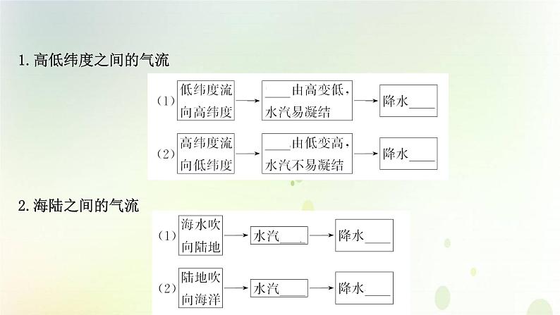 2021_2022学年新教材高中地理第三章大气的运动第三节气压带和风带对气候的影响课件新人教版选择性必修第一册第7页