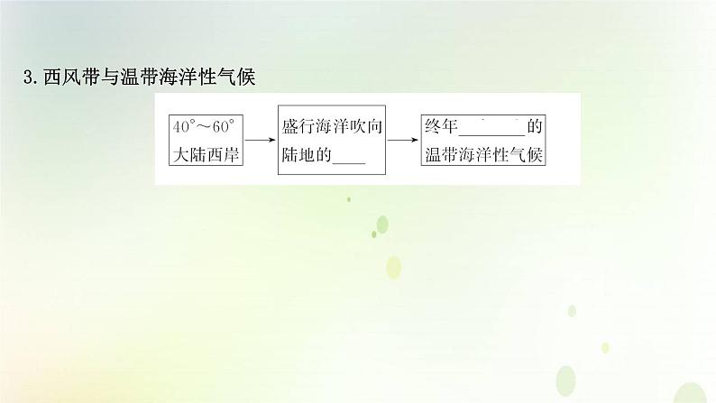 2021_2022学年新教材高中地理第三章大气的运动第三节气压带和风带对气候的影响课件新人教版选择性必修第一册第8页